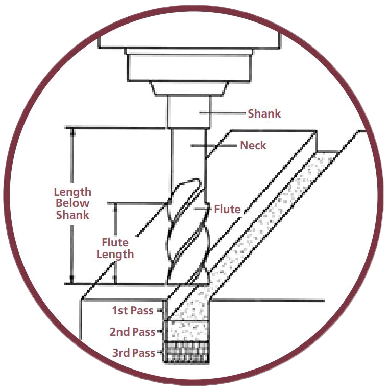 Neck Relieved Applications Diagram